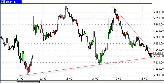 Quo Vadis Dax 2009 248788