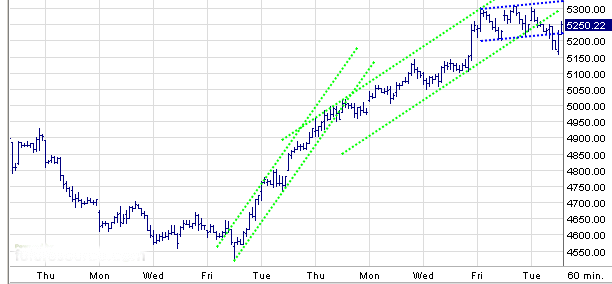 Quo Vadis Dax 2009 249090