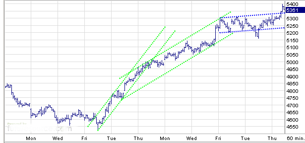 Quo Vadis Dax 2009 249560