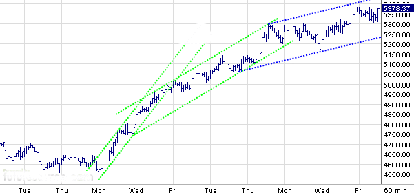 Quo Vadis Dax 2009 250075