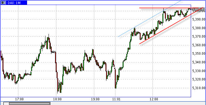 Quo Vadis Dax 2009 250079