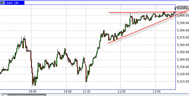 Quo Vadis Dax 2009 250088