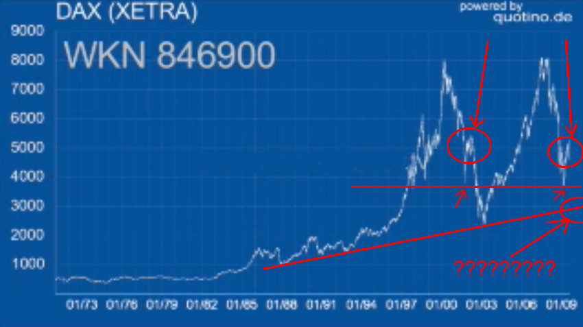 Die Bullen scharren gar nicht mit den Hufen, 250498