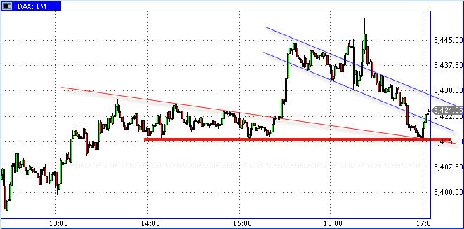 Quo Vadis Dax 2009 250641