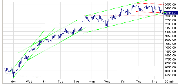Quo Vadis Dax 2009 251145