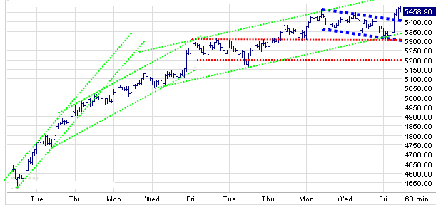 Analysethread/Meinungen/ Marktdaten! 251490