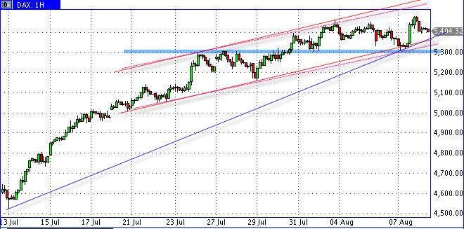 Analysethread/Meinungen/ Marktdaten! 251697