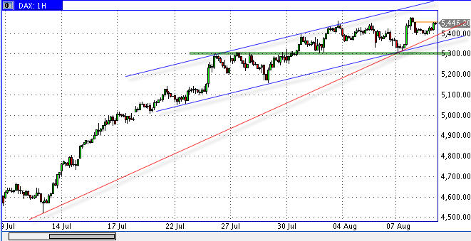 Quo Vadis Dax 2009 251867