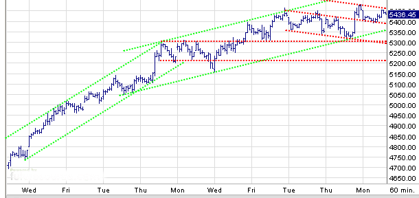 Quo Vadis Dax 2009 251885