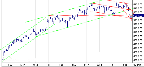 Quo Vadis Dax 2009 252118