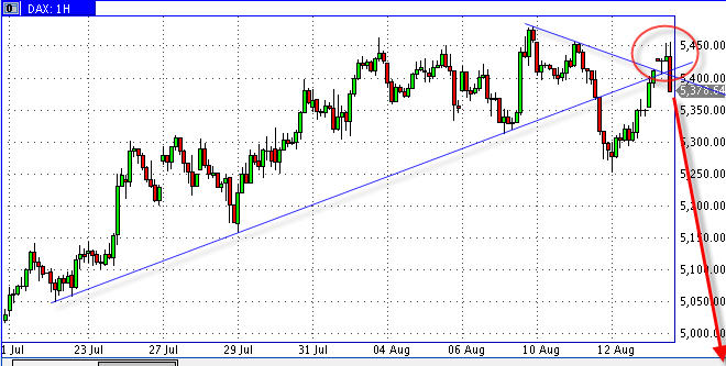 Quo Vadis Dax 2009 252447