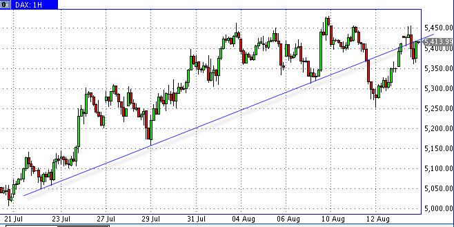 Quo Vadis Dax 2009 252471