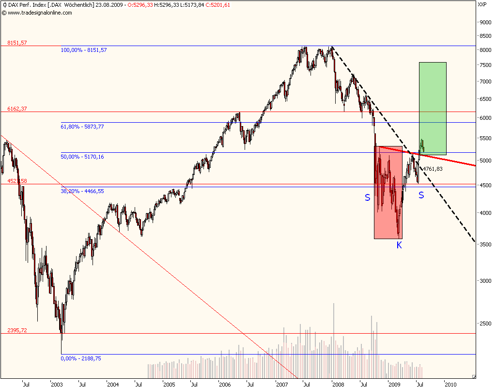 Die Bullen scharren gar nicht mit den Hufen, 253256