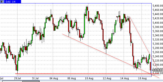 Quo Vadis Dax 2009 253675