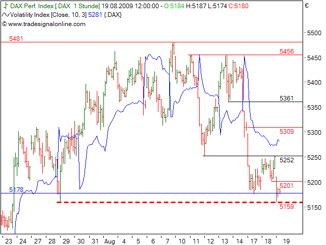 Quo Vadis Dax 2009 253698