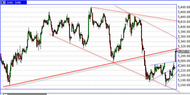 Quo Vadis Dax 2009 253924