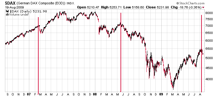 Der Antizykliker-Thread 253962