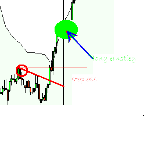 Quo Vadis Dax 2009 254560