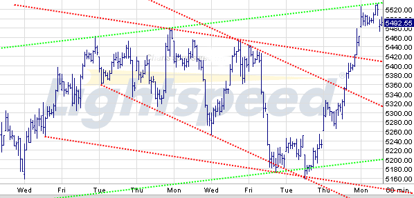 Quo Vadis Dax 2009 254928