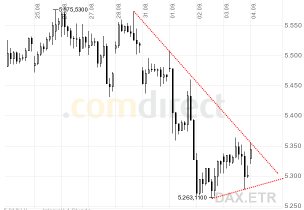 Quo Vadis Dax 2009 257124