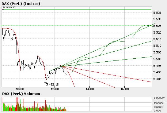 ► TTT-Team / Mittwoch, 11.01.2006 25738