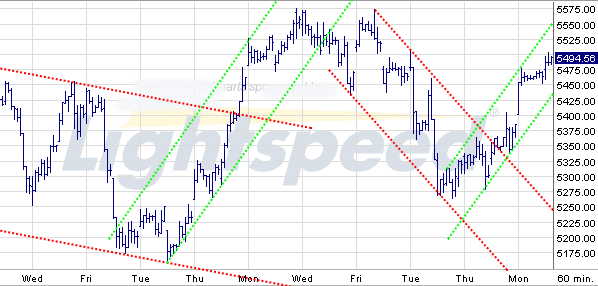 Quo Vadis Dax 2009 257931