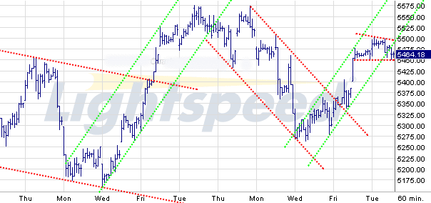 Quo Vadis Dax 2009 258232