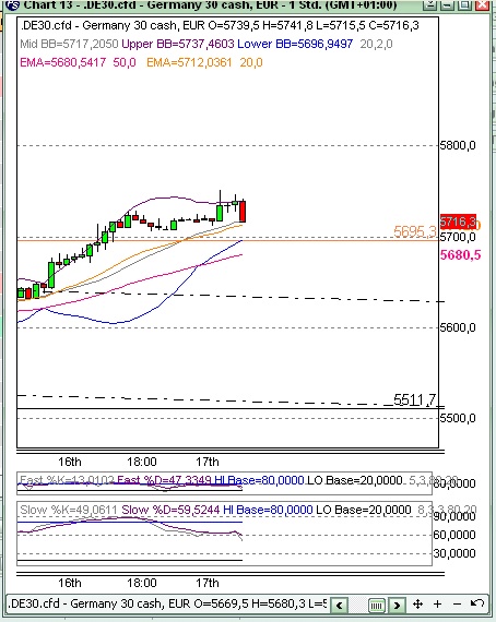 Quo Vadis Dax 2009 260248