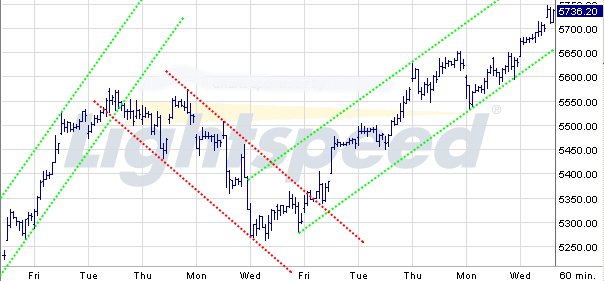 Quo Vadis Dax 2009 260270