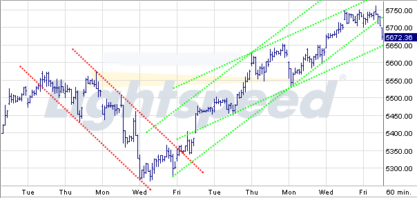Quo Vadis Dax 2009 261028