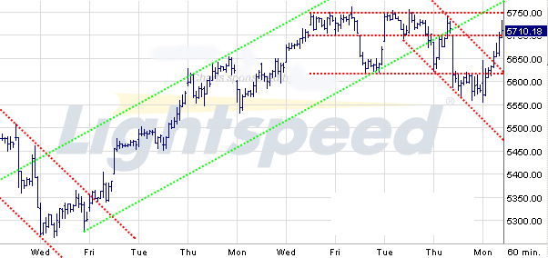 Quo Vadis Dax 2009 262823