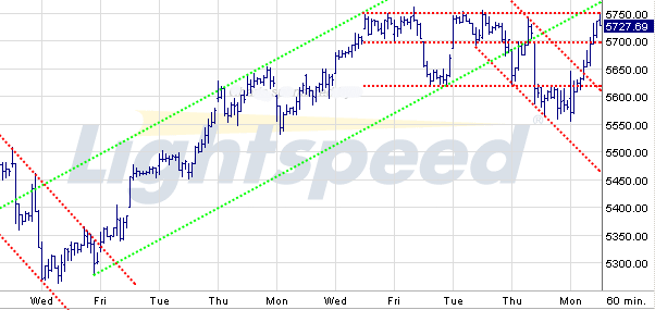 Quo Vadis Dax 2009 262998