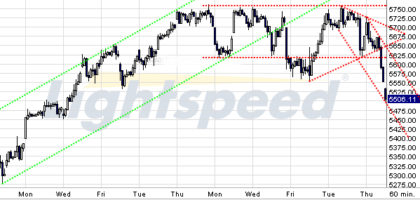 Quo Vadis Dax 2009 263926
