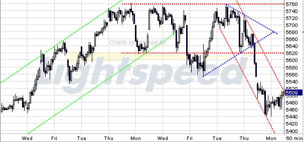 Quo Vadis Dax 2009 264769