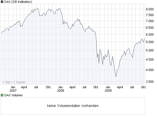 Quo Vadis Dax 2009 266023