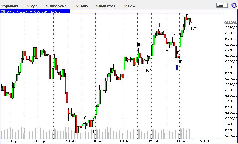 Die Bullen scharren gar nicht mit den Hufen, 266791
