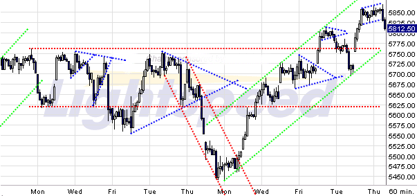 Quo Vadis Dax 2009 267051