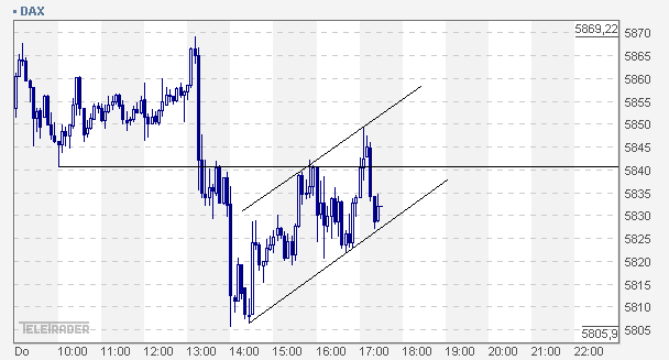 Quo Vadis Dax 2009 267098