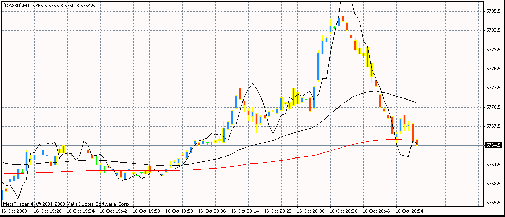 Quo Vadis Dax 2009 267581