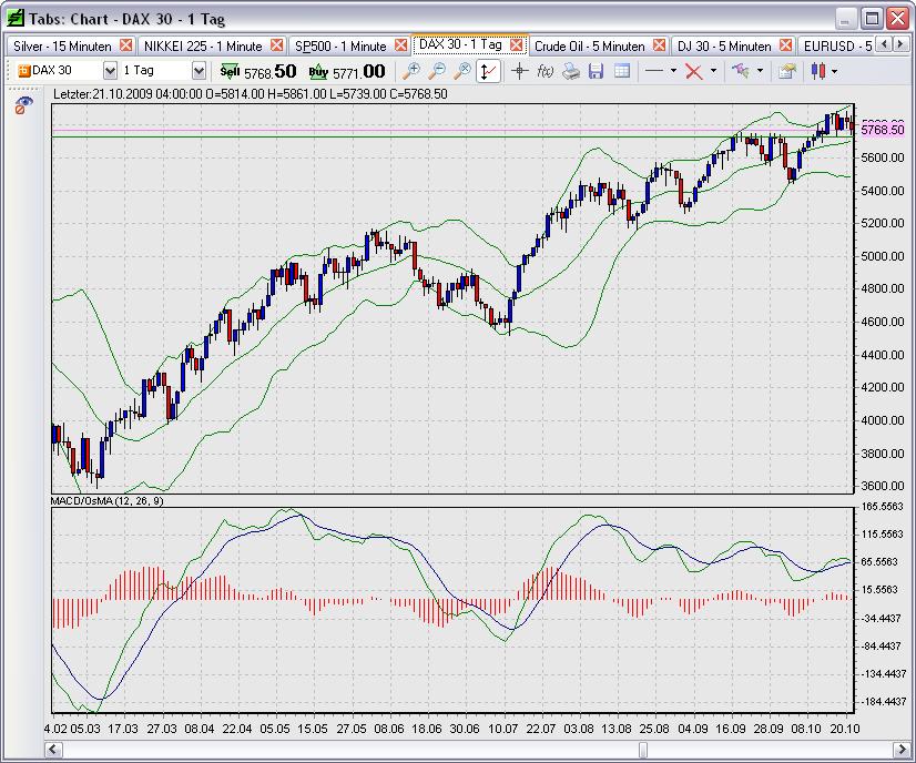 Quo Vadis Dax 2009 268958