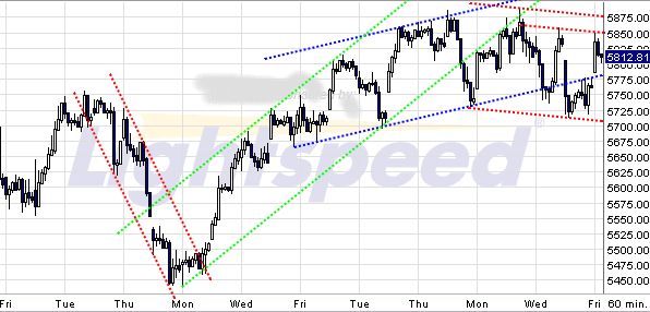 Quo Vadis Dax 2009 269387