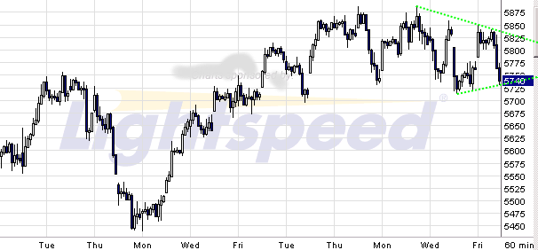 Quo Vadis Dax 2009 269869