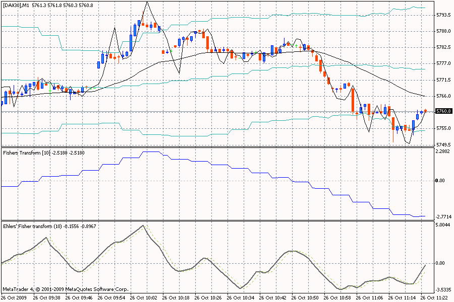 Quo Vadis Dax 2009 269925