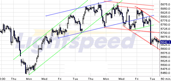 Quo Vadis Dax 2009 270463