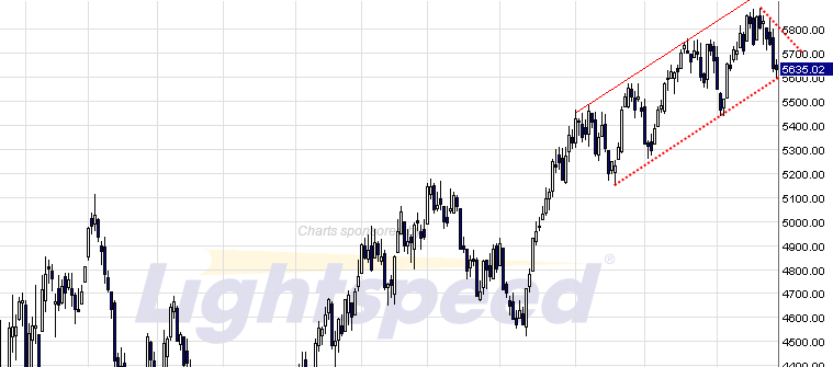 Quo Vadis Dax 2009 270466