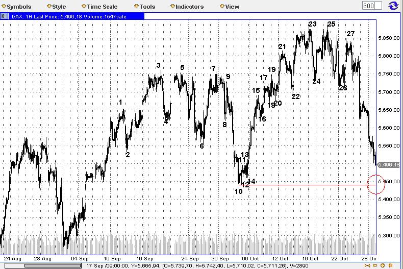 Die Bullen scharren gar nicht mit den Hufen, 270860