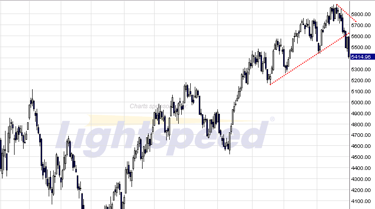 Quo Vadis Dax 2009 271502