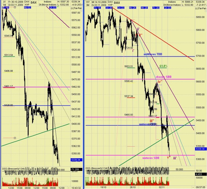 DAX 2009 Der Anfang vom Ende 271941