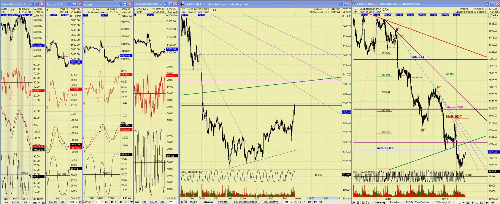 DAX 2009 Der Anfang vom Ende 272049