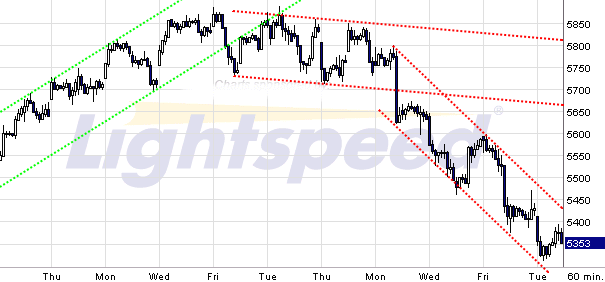 Quo Vadis Dax 2009 272218